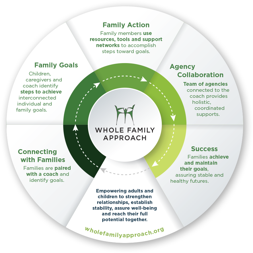 whole-family-approach-infographic